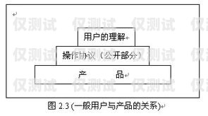 佛山 AXB 外呼系統是否有效？探究其優勢與挑戰axb外呼防封號
