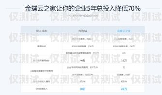 了解南寧外呼系統的價格與價值外呼系統一般多少錢