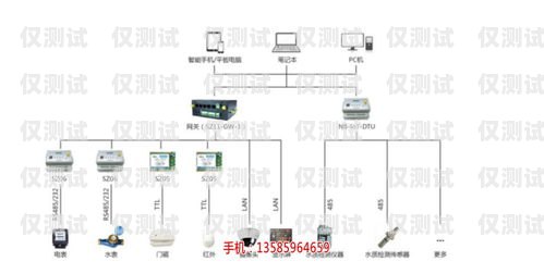 四川外呼系統線路，高效溝通的橋梁成都外呼系統