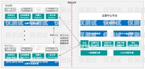 自主搭建外呼系統，實現高效客戶溝通的利器自己建一套外呼系統要多少錢