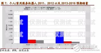 電話機(jī)器人行業(yè)，現(xiàn)狀、挑戰(zhàn)與未來趨勢電話機(jī)器人這個行業(yè)怎樣發(fā)展