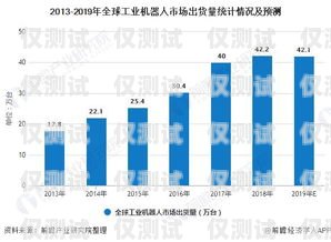 電話機(jī)器人行業(yè)，現(xiàn)狀、挑戰(zhàn)與未來趨勢電話機(jī)器人這個行業(yè)怎樣發(fā)展