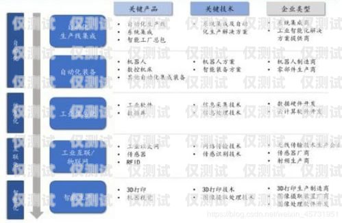 云南小型外呼系統公司的崛起與發展昆明外呼系統
