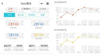 飛魚外呼系統(tǒng)——助力企業(yè)提升銷售業(yè)績的利器飛魚呼叫系統(tǒng)