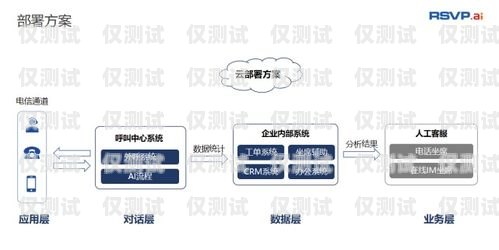 山西電銷機器人——助力企業銷售的新利器山西電銷機器人如何聯系客服