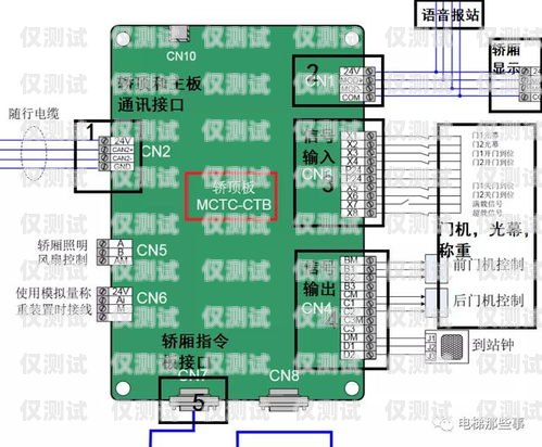 默納克系統外呼板設置指南默納克系統外呼板怎么設置密碼