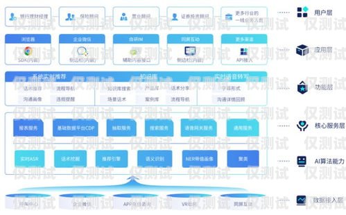 保險公司用的什么外呼系統？保險公司外呼專員是做什么的
