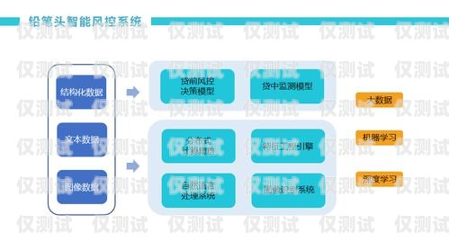 廊坊企業外呼系統代理，提升銷售與服務的利器外呼系統代理加盟