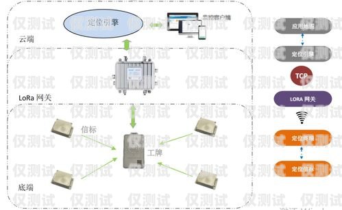 廊坊企業外呼系統代理，提升銷售與服務的利器外呼系統代理加盟