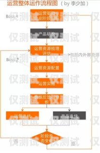 唐山電話營銷外呼系統價格，如何選擇適合您的解決方案電話外呼營銷系統合法嗎