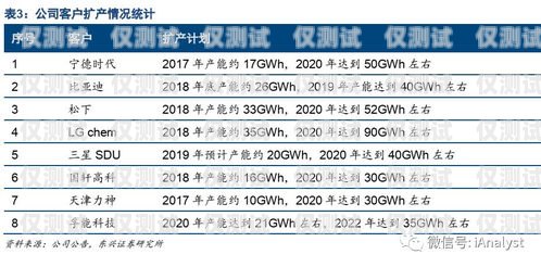 電銷行業的電銷卡優勢解析電銷行業的電銷卡優勢有哪些方面