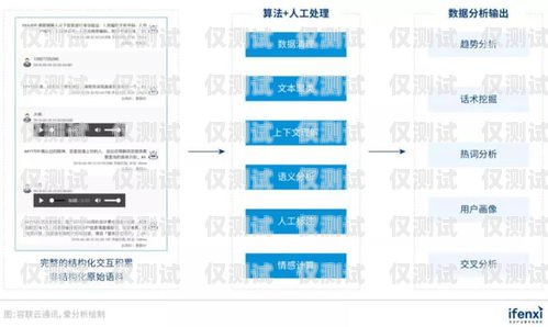 菏澤自動外呼系統——開啟智能營銷新時代山東智能外呼