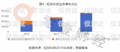 豐都智能語音外呼系統開發，提升效率與客戶體驗的創新解決方案豐都智能語音外呼系統開發