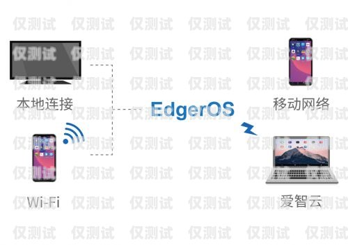 AI 智能外呼系統(tǒng)，拓客神器的革命ai智能外呼系統(tǒng)拓客神器有哪些