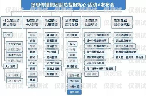 外呼營銷系統行業背景外呼營銷系統行業背景介紹