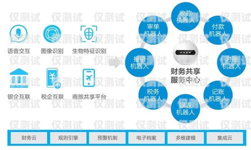 金融智能電話機(jī)器人系統(tǒng)，提升客戶體驗(yàn)與業(yè)務(wù)效率的創(chuàng)新解決方案金融智能電話機(jī)器人系統(tǒng)有哪些