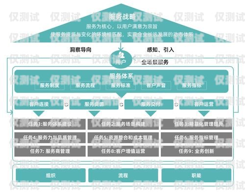 石家莊外呼管理系統(tǒng)渠道，優(yōu)化銷售與客戶服務(wù)的關(guān)鍵石家莊外呼公司