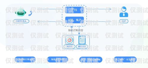揚州保險業(yè)務(wù)智能外呼系統(tǒng)哪家好？揚州保險公司