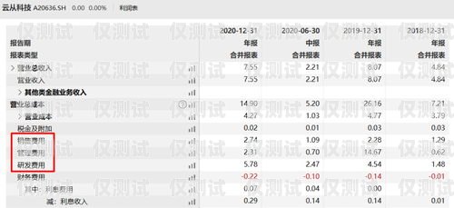 貴州 AI 外呼系統價格表貴陽外呼系統