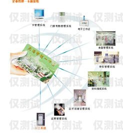 無(wú)錫外呼系統(tǒng)卡辦理指南無(wú)錫外呼系統(tǒng)卡辦理地點(diǎn)