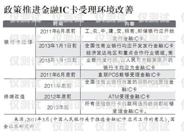 金融電銷卡購買渠道分析及風險提示金融電銷卡購買渠道分析報告