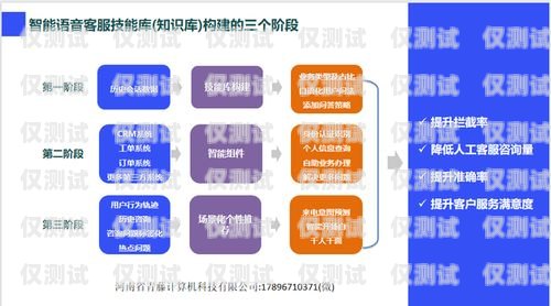 電話(huà)機(jī)器人組建方案電話(huà)機(jī)器人組建方案怎么寫(xiě)的