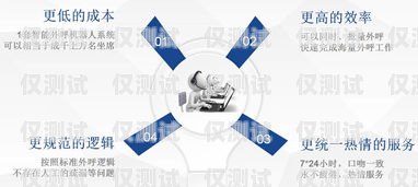 房產智能電話機器人外呼系統，提升銷售效率與客戶體驗的利器房產智能電話機器人外呼系統設計