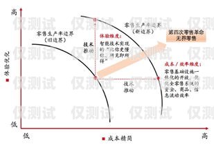 八度云外呼系統標記，提升銷售效率的秘密武器八度數企云外呼