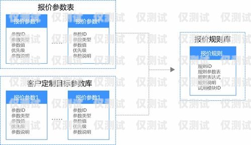 鄭州銷售外呼系統定制，助力企業提升銷售業績鄭州外呼系統一般多少錢