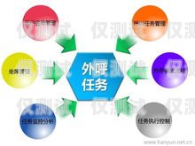 深圳電銷外呼系統(tǒng)購買指南深圳電話營銷外呼系統(tǒng)