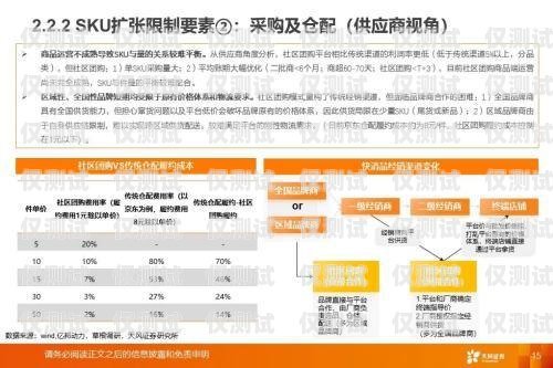 洛陽電商外呼系統——提升銷售業績的利器洛陽電商平臺