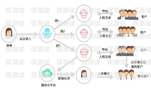 潮州電話機(jī)器人外呼系統(tǒng)，提升效率與客戶體驗的創(chuàng)新解決方案潮州電話機(jī)器人外呼系統(tǒng)維修