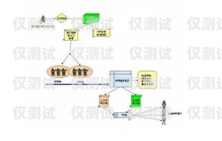 多功能外呼系統(tǒng)的優(yōu)缺點多功能外呼系統(tǒng)的優(yōu)缺點有哪些