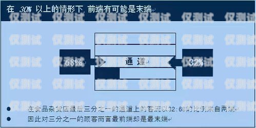 電銷卡線，提升銷售效率的關鍵工具電銷卡線路