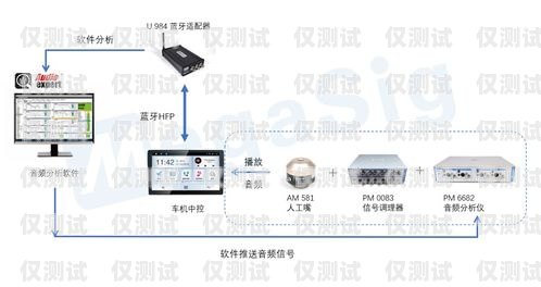 外呼系統進線聲音怎么調外呼系統進線聲音怎么調小
