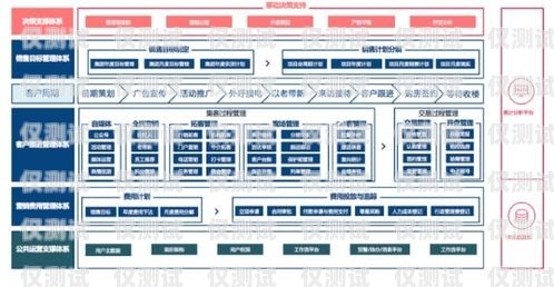 梵界智能外呼系統(tǒng)，提升客戶溝通效率的創(chuàng)新解決方案智能外呼系統(tǒng)軟件