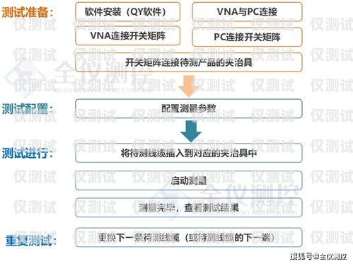 云南高頻外呼系統，提升銷售效率的利器？高頻外呼標準