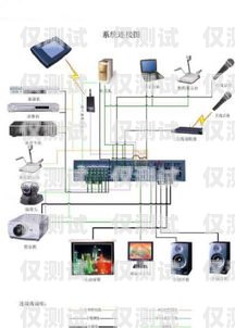 西安電話外呼系統價格指南西安電銷外呼系統