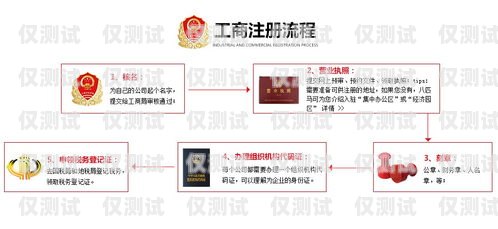 北郊電銷卡辦理指南北郊電銷卡辦理地點