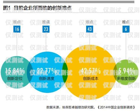 武漢電話銷售外呼系統(tǒng)公司，助力企業(yè)提升銷售效率的創(chuàng)新解決方案武漢電話銷售外包