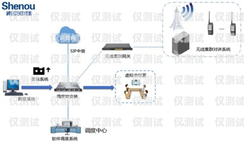 金華電話外呼系統供應商的選擇與比較企業電話外呼系統