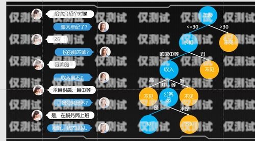 手動(dòng)外呼系統(tǒng)，提升銷售與客戶服務(wù)的利器手動(dòng)外呼系統(tǒng)原理圖