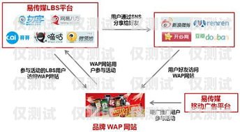 南京電銷外呼系統招商，開啟高效營銷新時代南京電話外呼系統