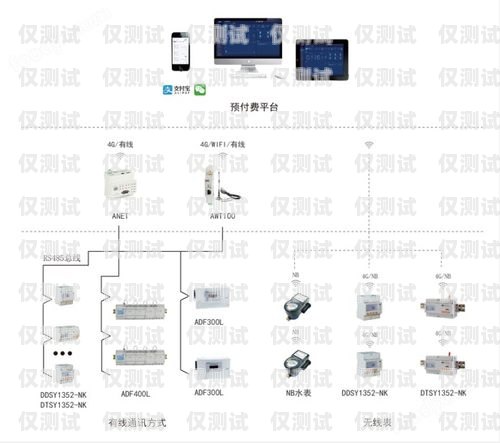 移動電銷外呼系統功能全解析移動電銷外呼話術