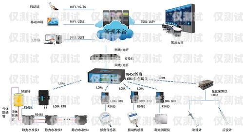 外呼系統的痛點與解決方案外呼系統的痛點有哪些