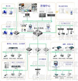 外呼系統的痛點與解決方案外呼系統的痛點有哪些
