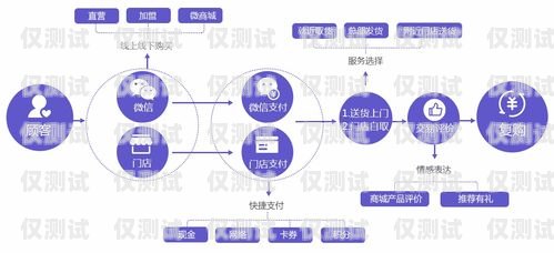 哈爾濱營銷外呼系統(tǒng)線路，提升銷售效率的關(guān)鍵哈爾濱營銷外呼系統(tǒng)線路設(shè)計(jì)招聘