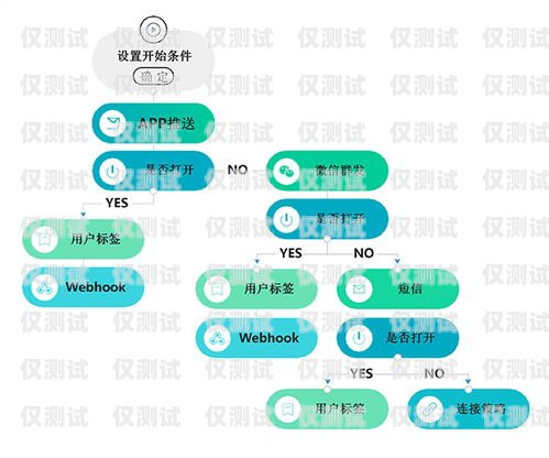 哈爾濱營銷外呼系統(tǒng)線路，提升銷售效率的關(guān)鍵哈爾濱營銷外呼系統(tǒng)線路設(shè)計(jì)招聘