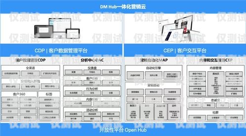 哈爾濱營銷外呼系統(tǒng)線路，提升銷售效率的關(guān)鍵哈爾濱營銷外呼系統(tǒng)線路設(shè)計(jì)招聘