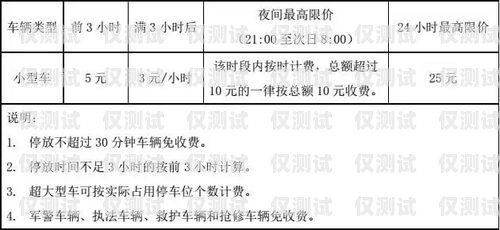合肥智能外呼系統收費標準合肥智能外呼系統收費標準表
